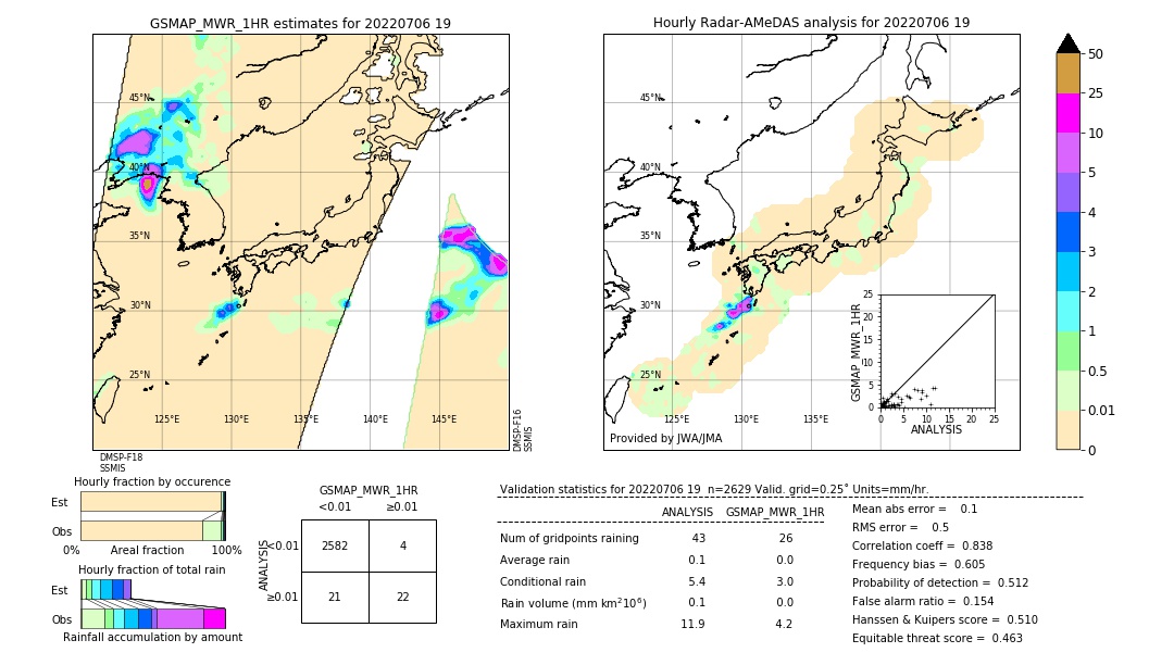 GSMaP MWR validation image. 2022/07/06 19