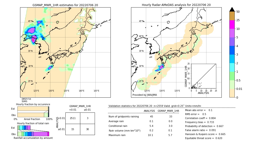 GSMaP MWR validation image. 2022/07/06 20