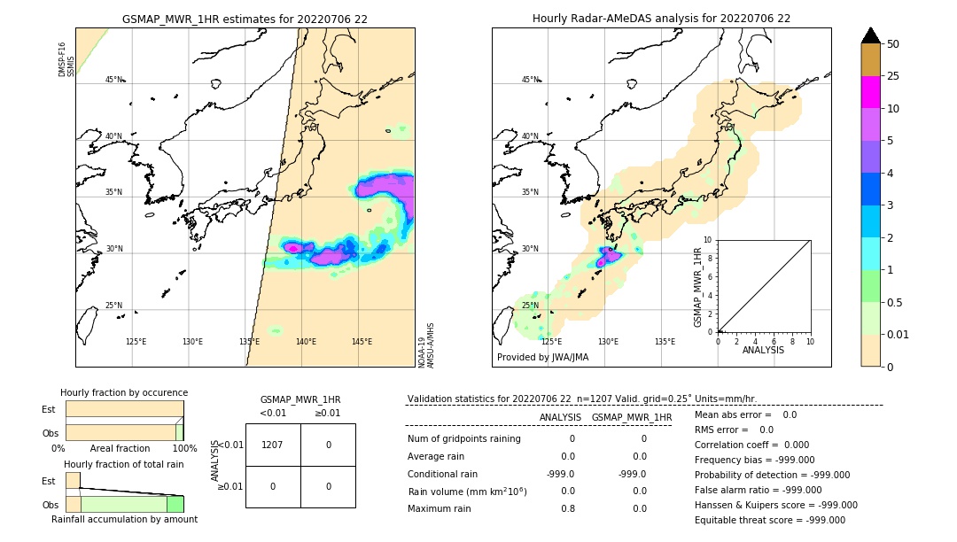 GSMaP MWR validation image. 2022/07/06 22