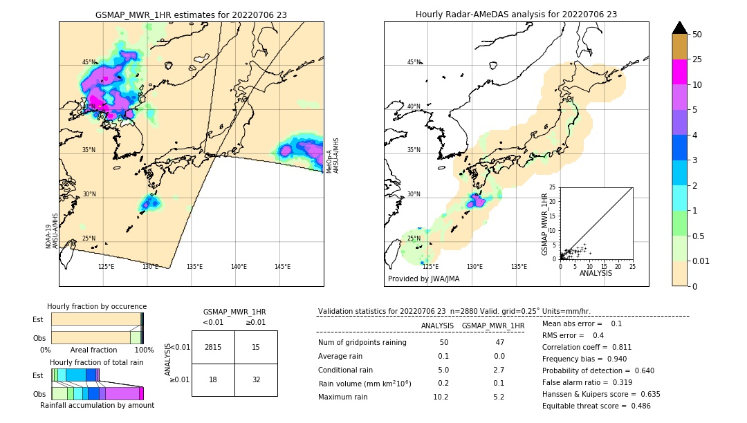 GSMaP MWR validation image. 2022/07/06 23