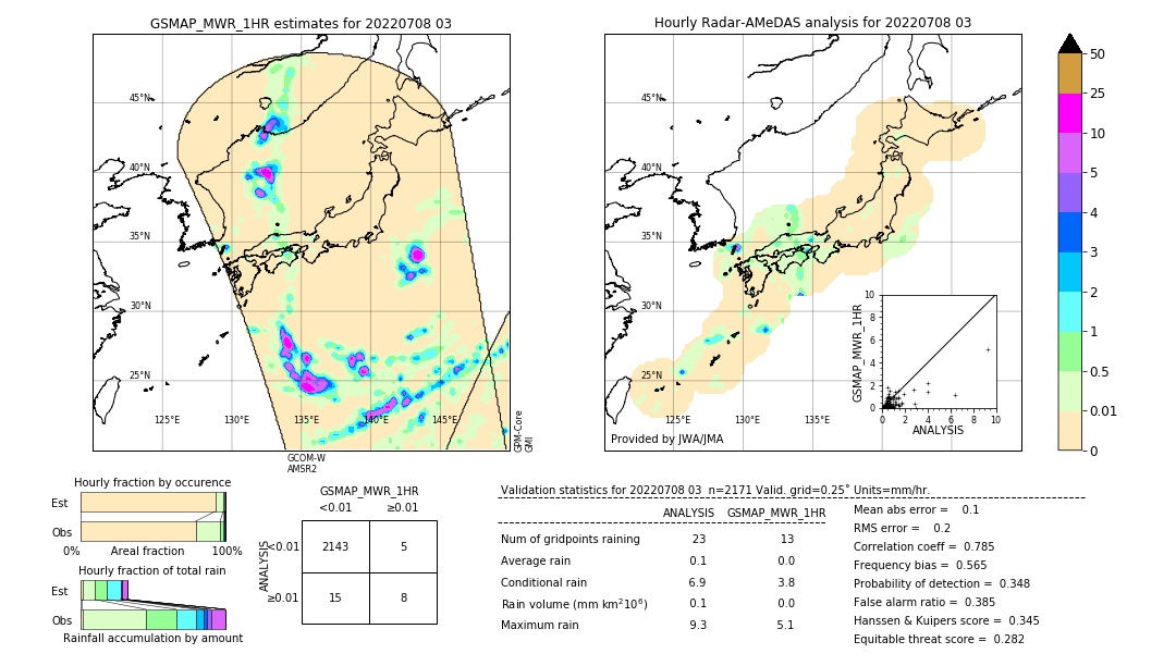 GSMaP MWR validation image. 2022/07/08 03