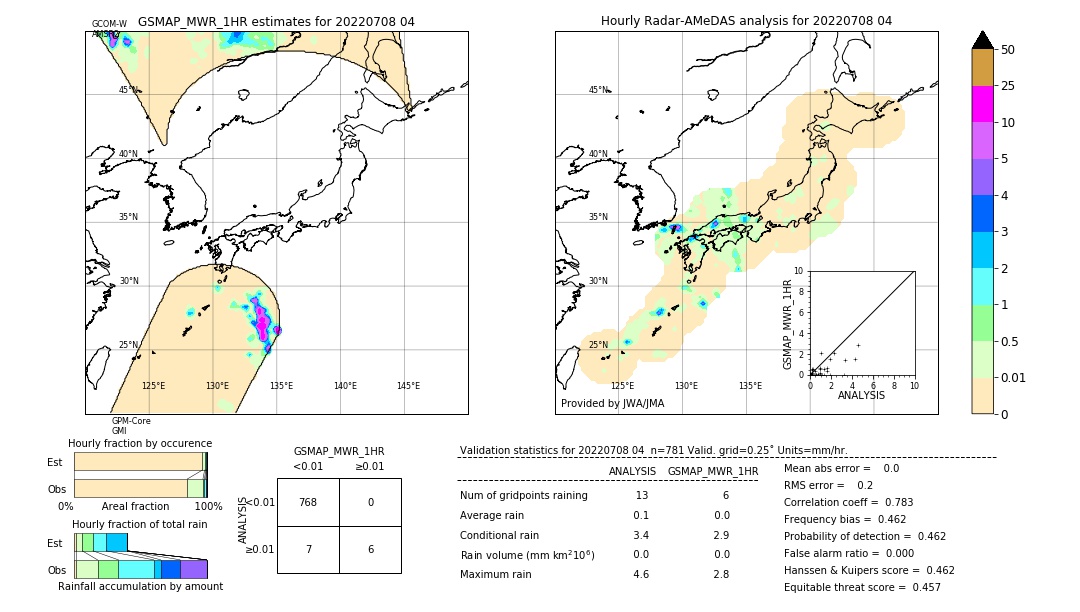 GSMaP MWR validation image. 2022/07/08 04