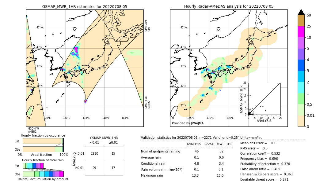 GSMaP MWR validation image. 2022/07/08 05