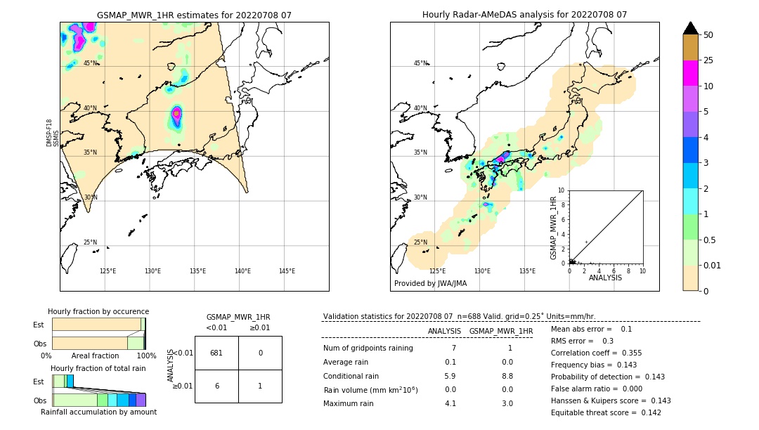 GSMaP MWR validation image. 2022/07/08 07