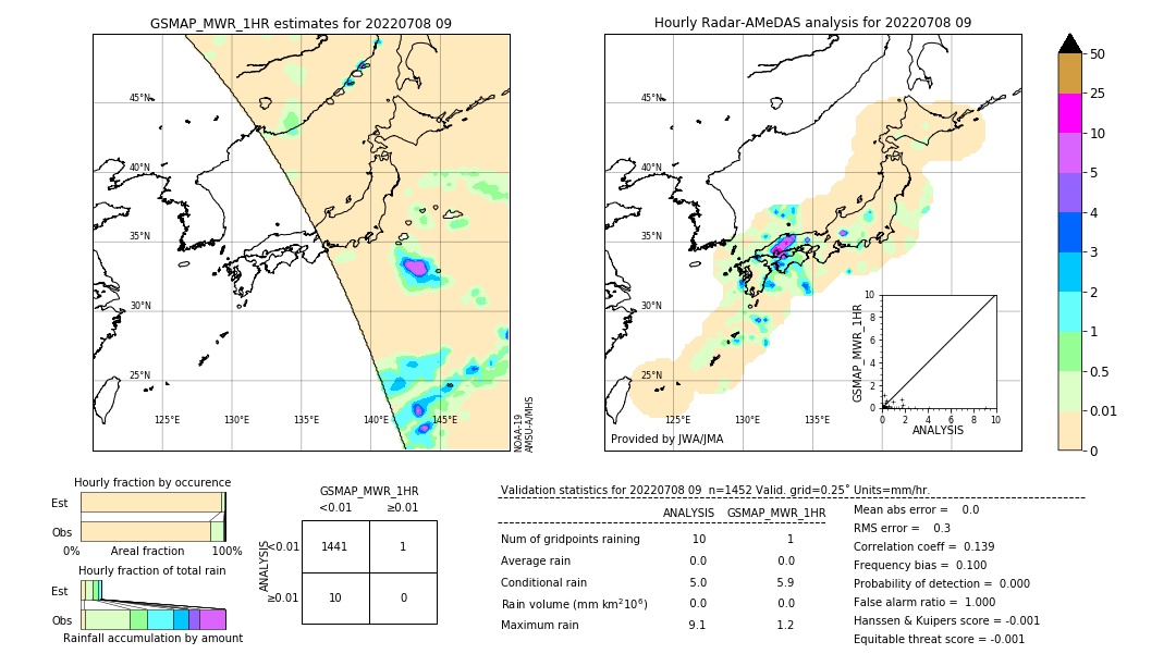 GSMaP MWR validation image. 2022/07/08 09