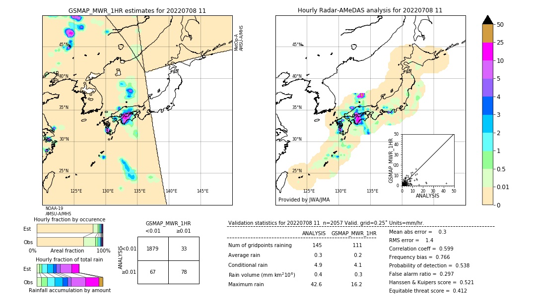 GSMaP MWR validation image. 2022/07/08 11