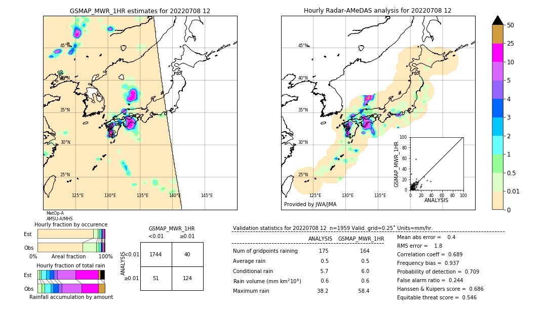 GSMaP MWR validation image. 2022/07/08 12