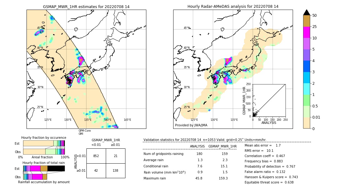 GSMaP MWR validation image. 2022/07/08 14