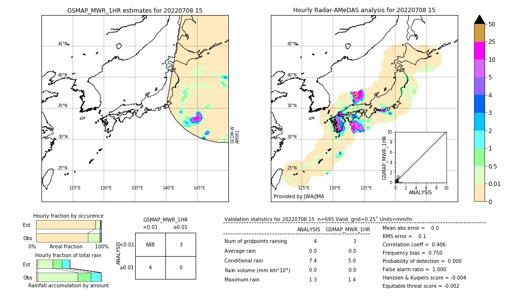 GSMaP MWR validation image. 2022/07/08 15