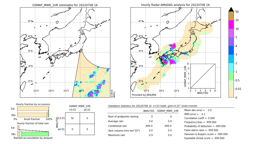 GSMaP MWR validation image. 2022/07/08 16