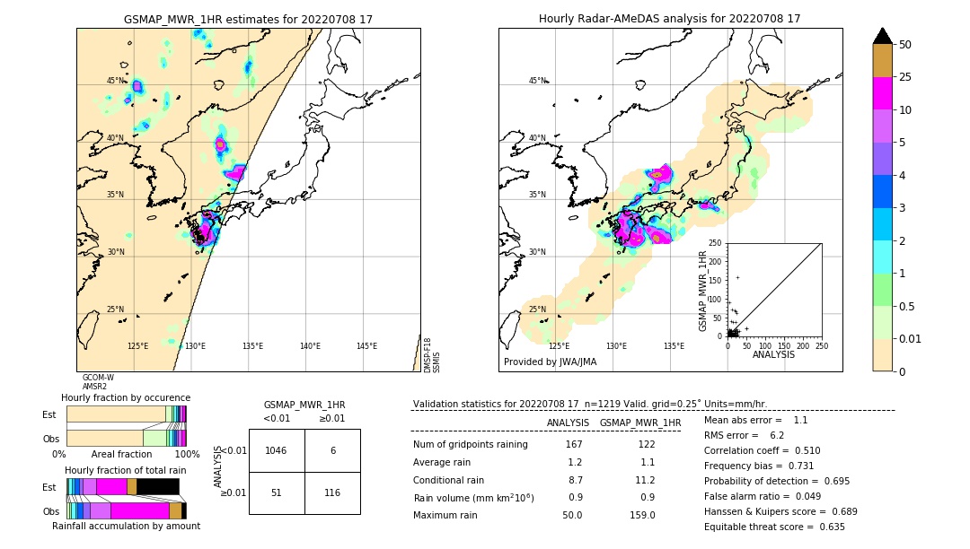 GSMaP MWR validation image. 2022/07/08 17