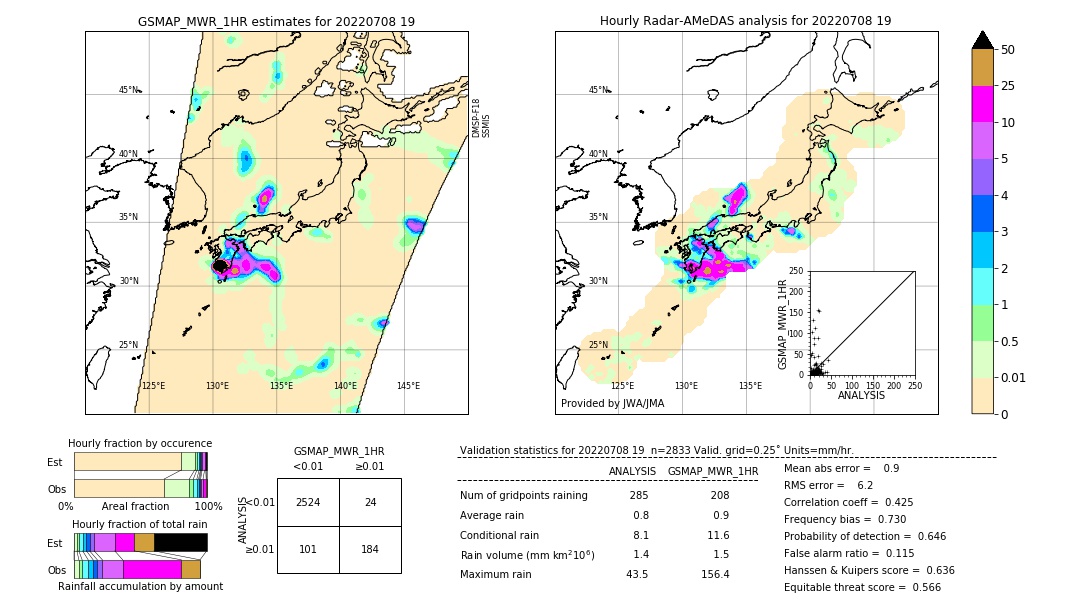 GSMaP MWR validation image. 2022/07/08 19