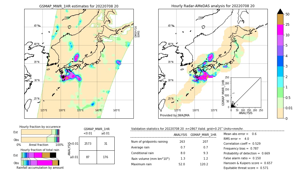 GSMaP MWR validation image. 2022/07/08 20