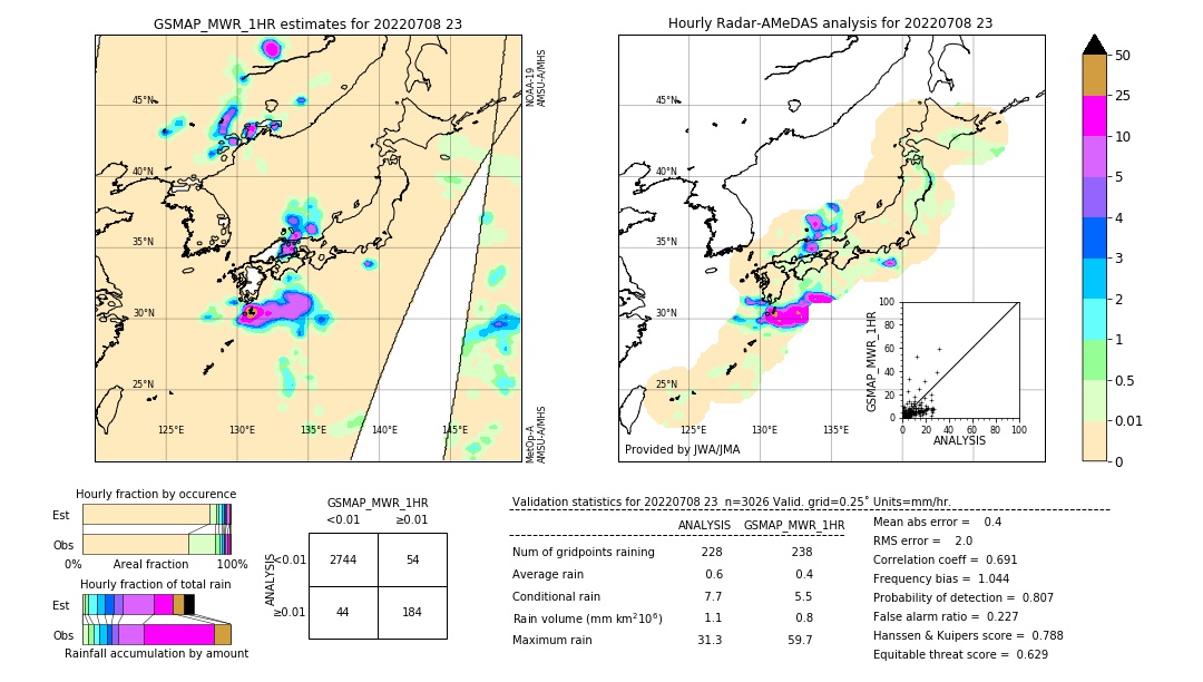 GSMaP MWR validation image. 2022/07/08 23