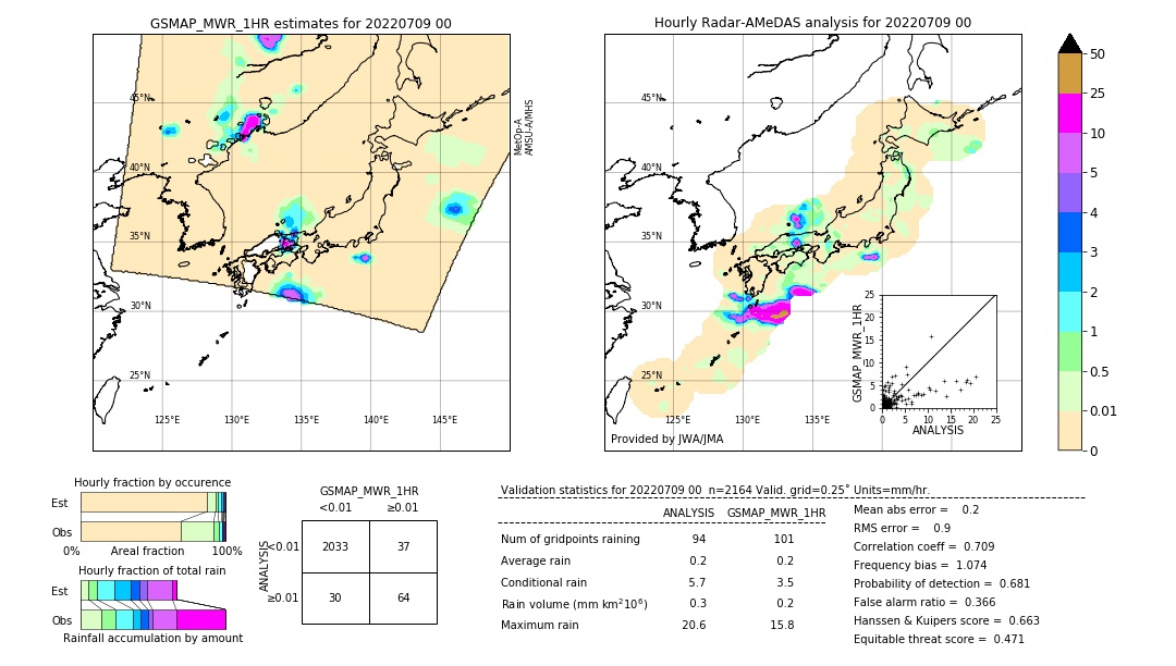 GSMaP MWR validation image. 2022/07/09 00