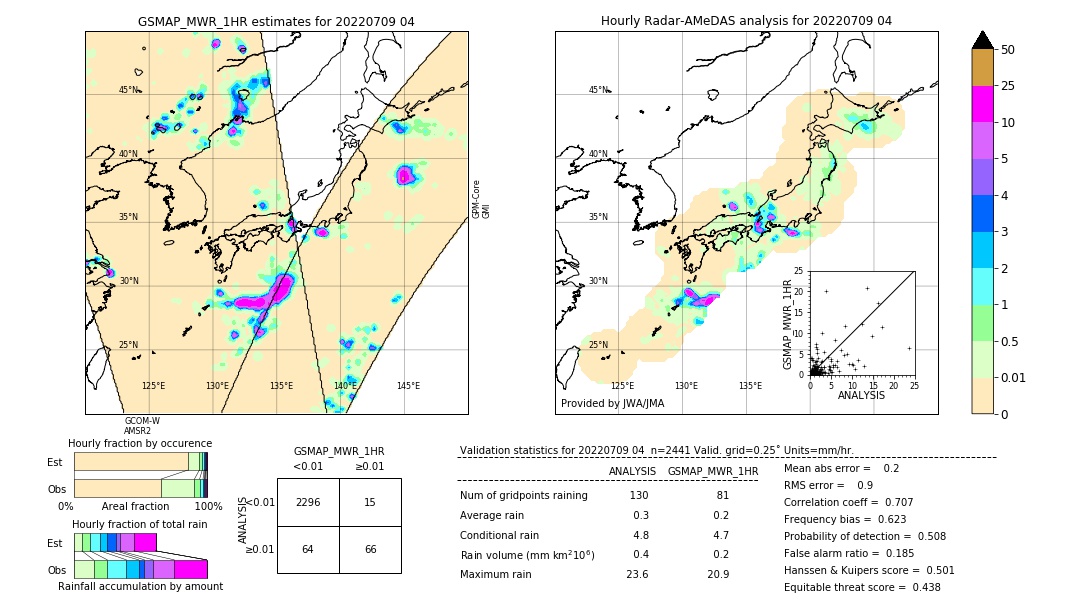 GSMaP MWR validation image. 2022/07/09 04