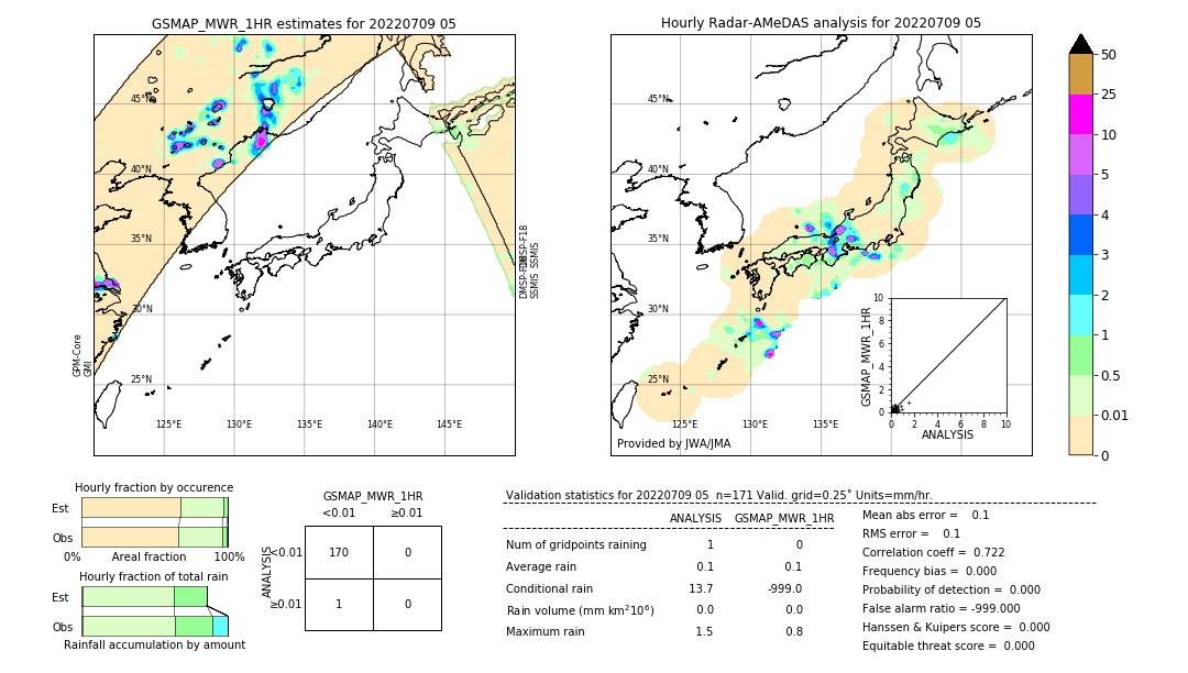 GSMaP MWR validation image. 2022/07/09 05