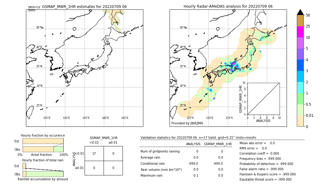 GSMaP MWR validation image. 2022/07/09 06