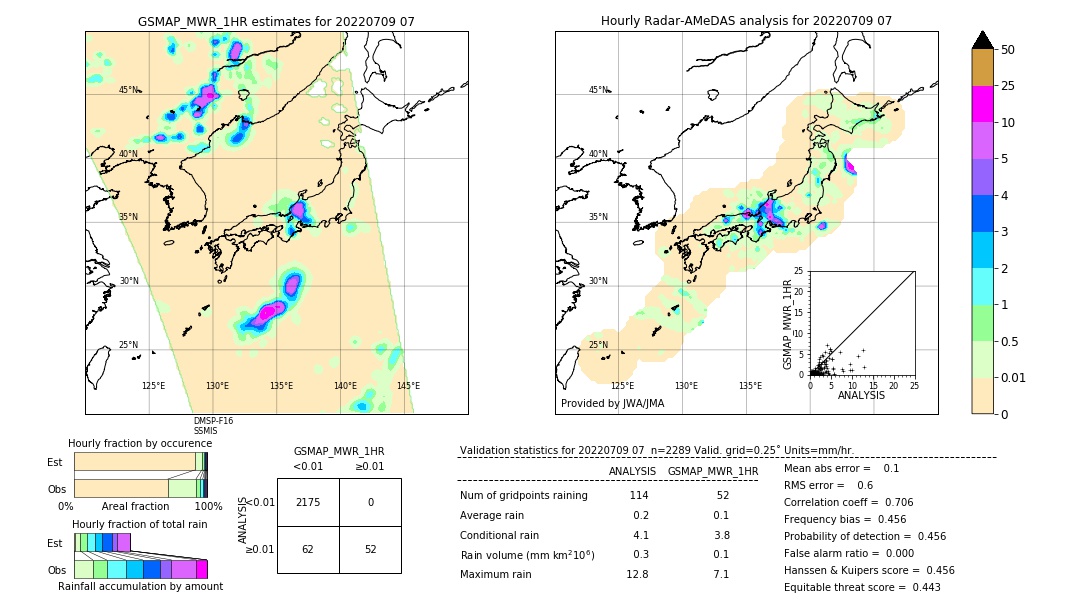 GSMaP MWR validation image. 2022/07/09 07