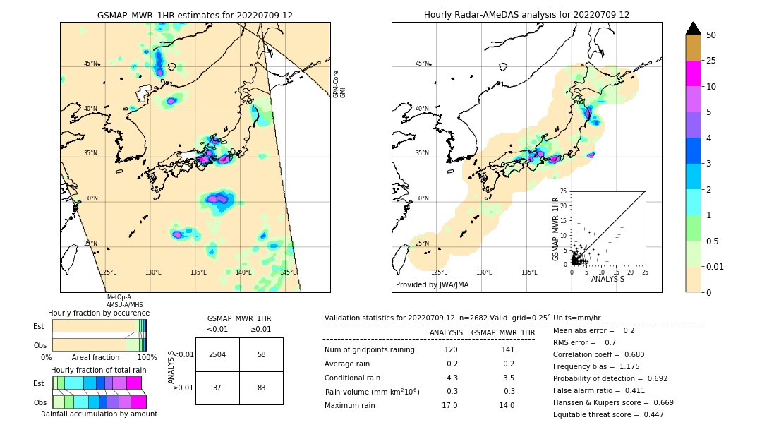 GSMaP MWR validation image. 2022/07/09 12