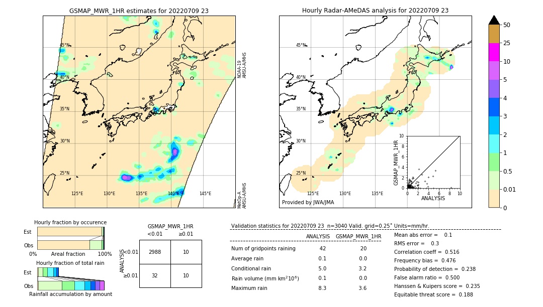 GSMaP MWR validation image. 2022/07/09 23