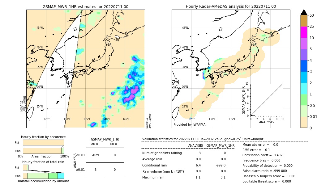 GSMaP MWR validation image. 2022/07/11 00