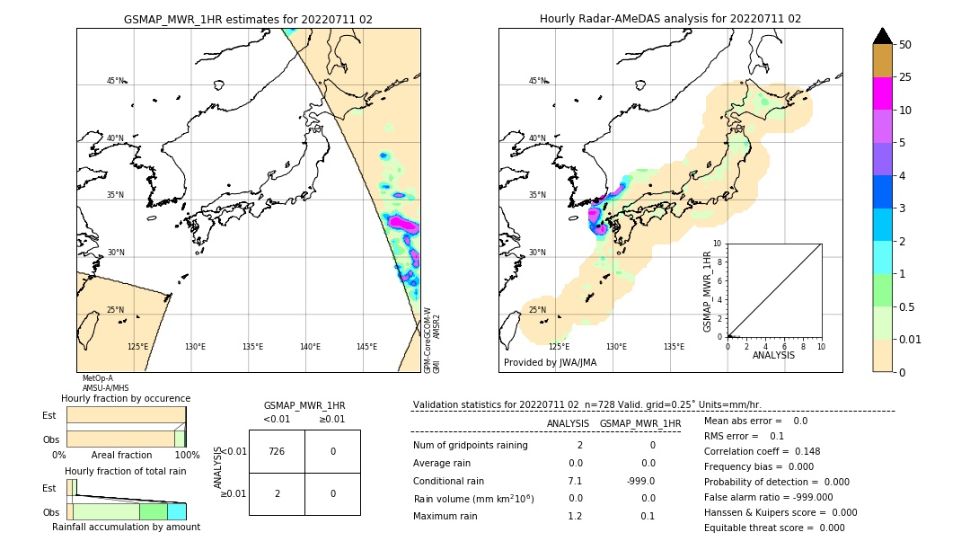 GSMaP MWR validation image. 2022/07/11 02