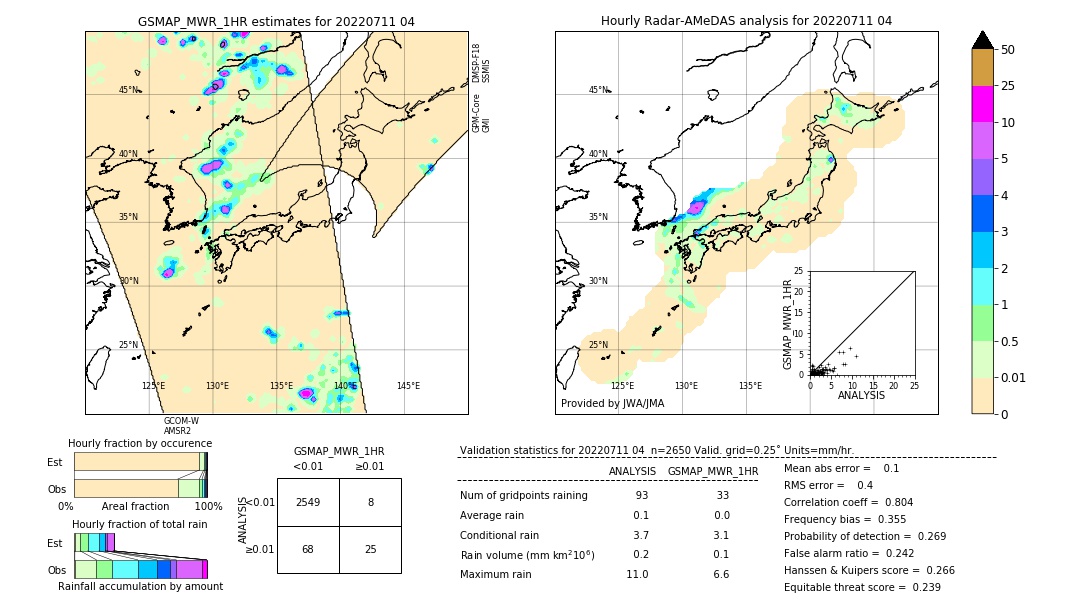 GSMaP MWR validation image. 2022/07/11 04