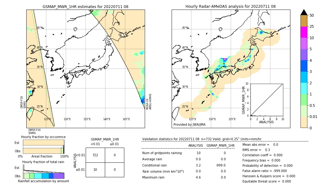 GSMaP MWR validation image. 2022/07/11 08