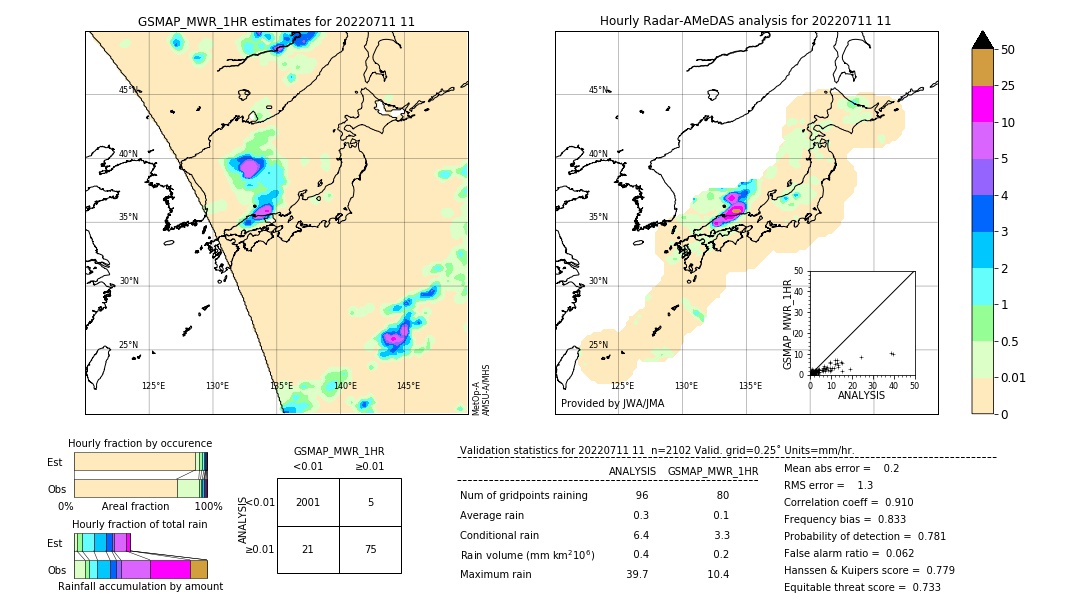 GSMaP MWR validation image. 2022/07/11 11