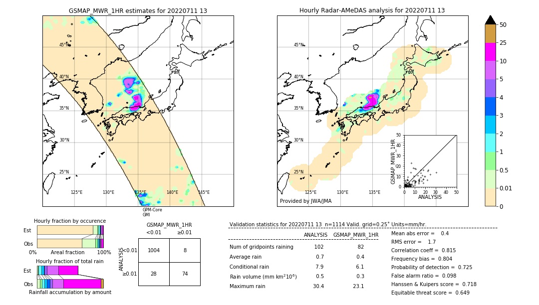 GSMaP MWR validation image. 2022/07/11 13