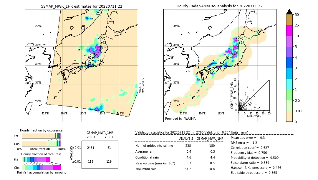 GSMaP MWR validation image. 2022/07/11 22