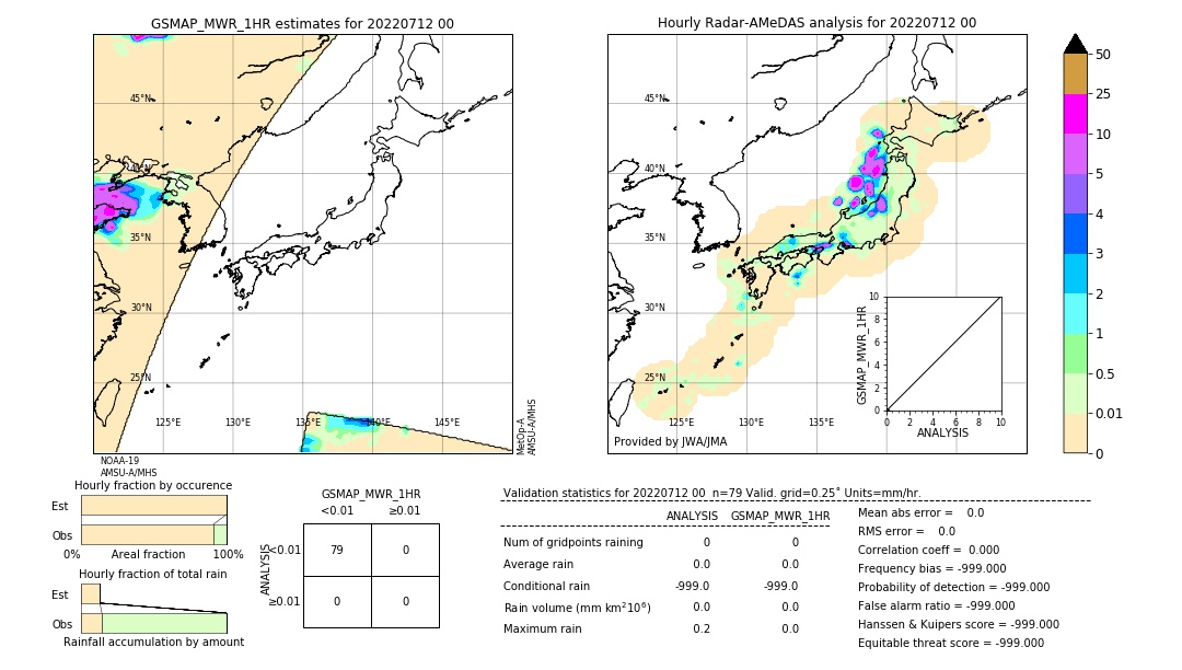 GSMaP MWR validation image. 2022/07/12 00