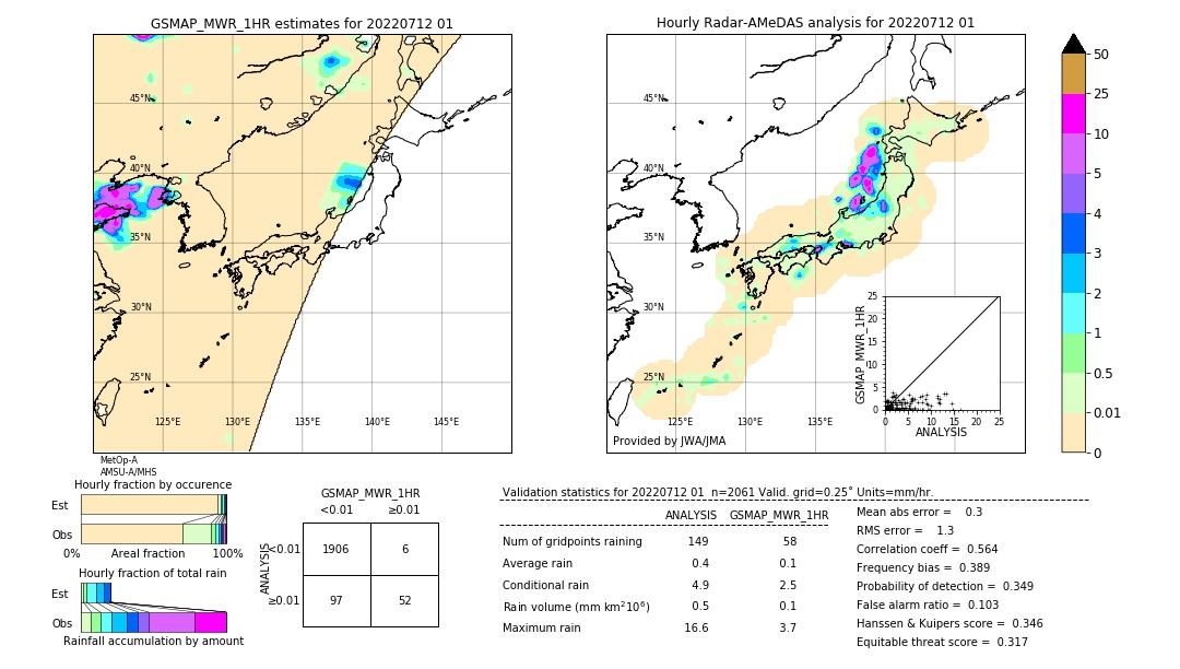 GSMaP MWR validation image. 2022/07/12 01