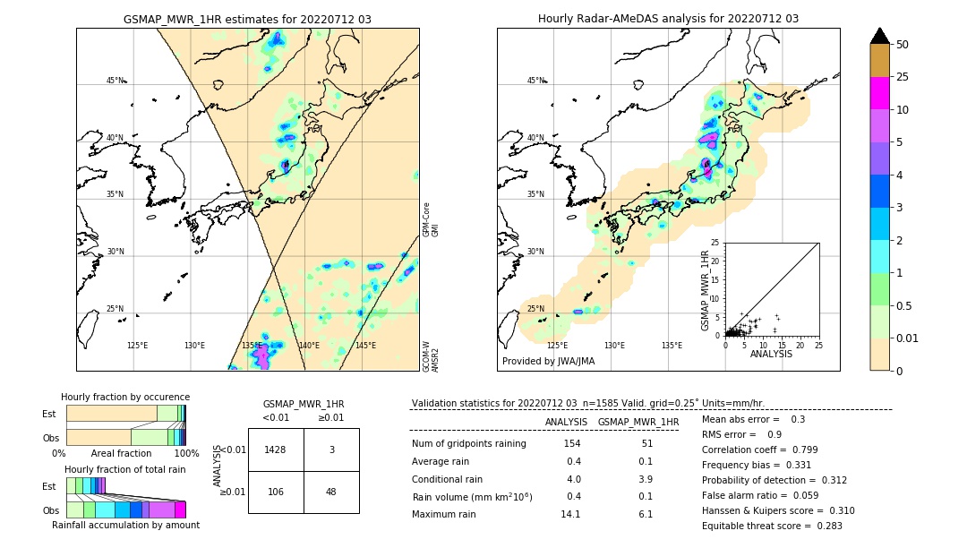 GSMaP MWR validation image. 2022/07/12 03