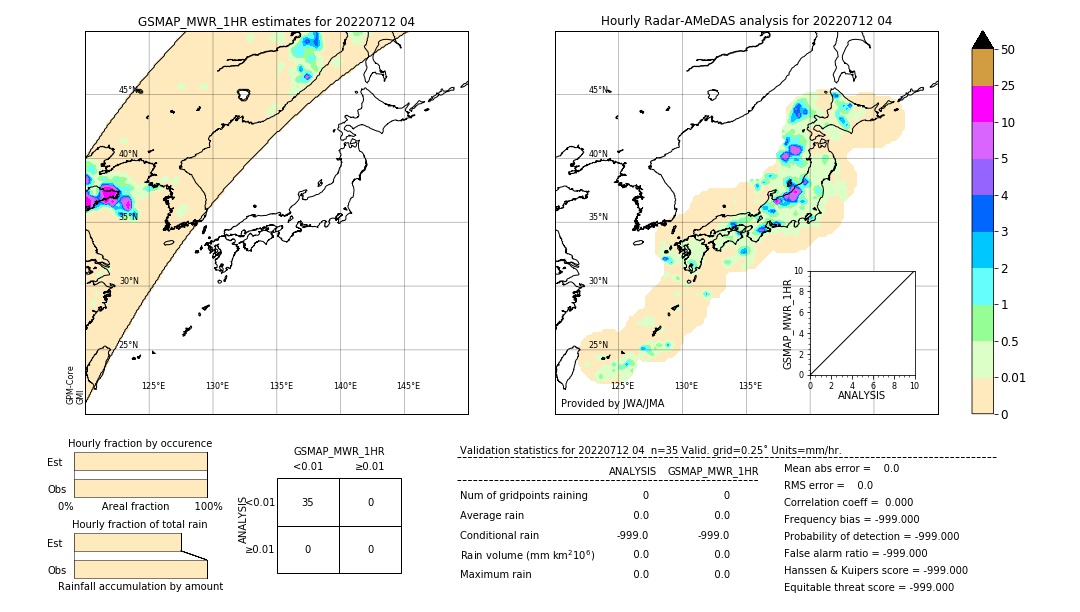 GSMaP MWR validation image. 2022/07/12 04