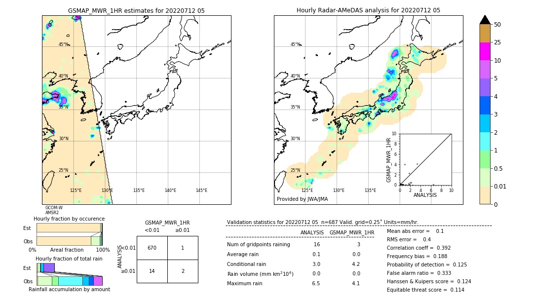 GSMaP MWR validation image. 2022/07/12 05