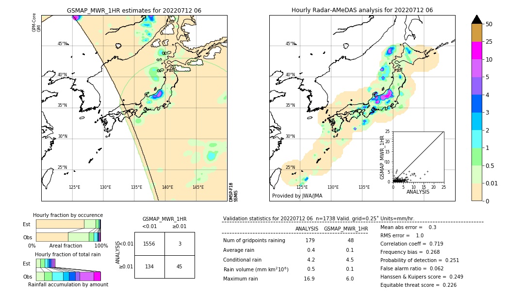 GSMaP MWR validation image. 2022/07/12 06