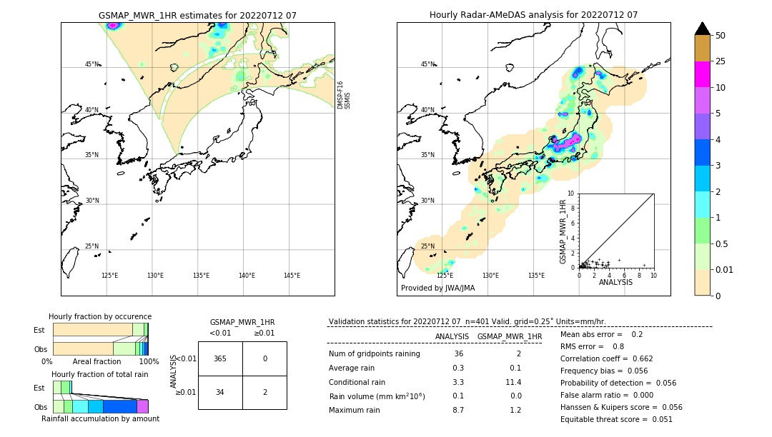 GSMaP MWR validation image. 2022/07/12 07