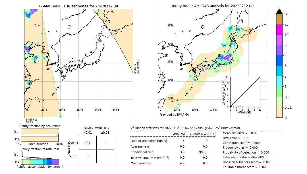 GSMaP MWR validation image. 2022/07/12 08