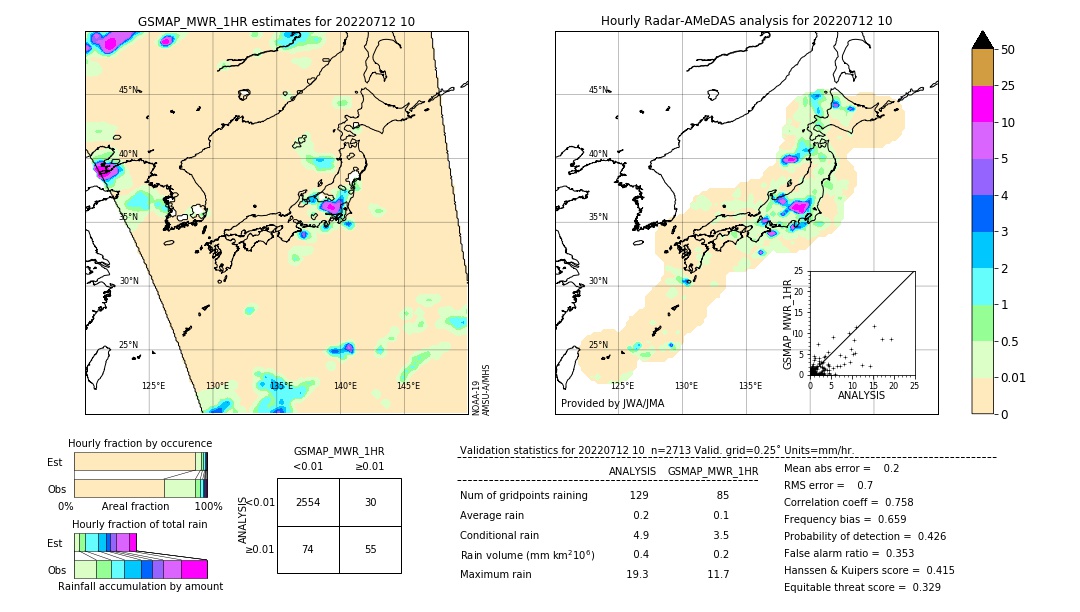 GSMaP MWR validation image. 2022/07/12 10