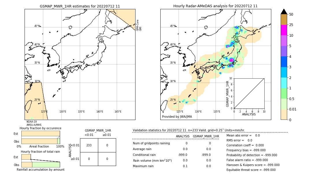 GSMaP MWR validation image. 2022/07/12 11