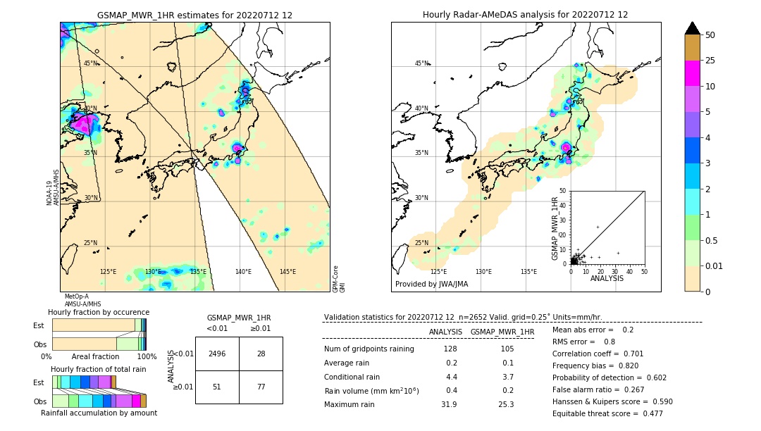 GSMaP MWR validation image. 2022/07/12 12