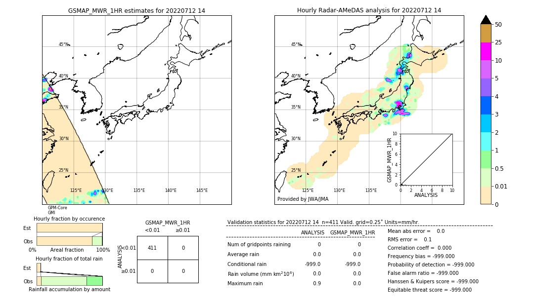 GSMaP MWR validation image. 2022/07/12 14