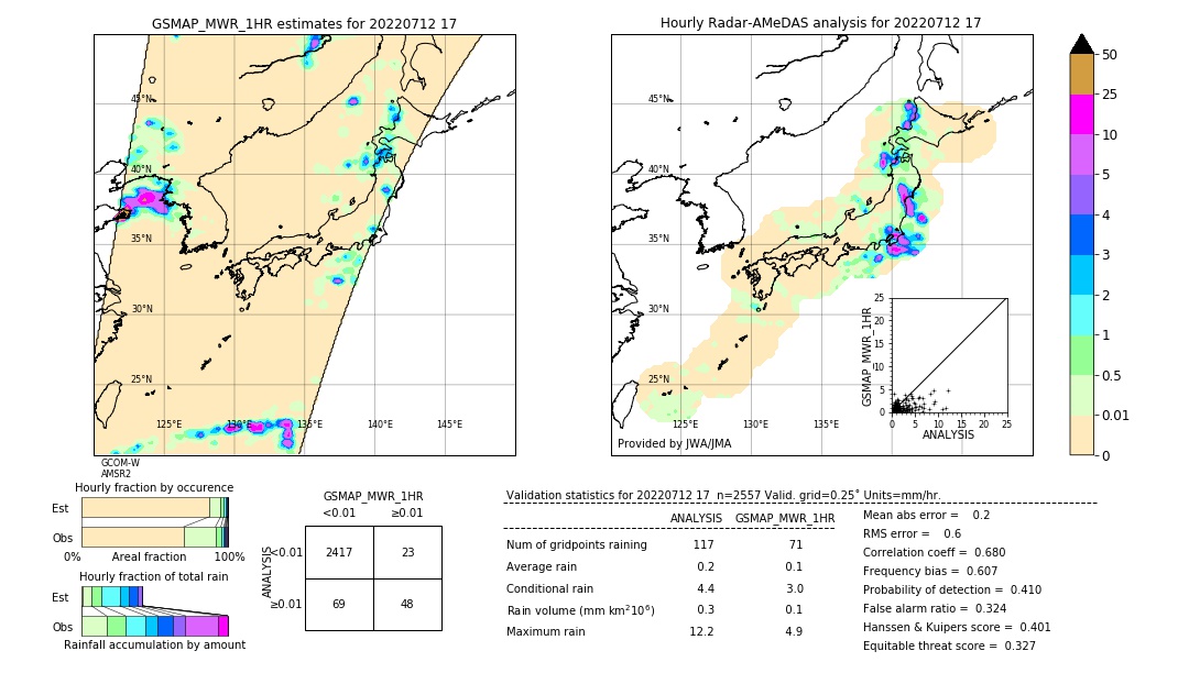 GSMaP MWR validation image. 2022/07/12 17