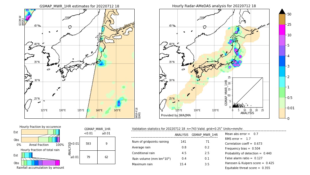 GSMaP MWR validation image. 2022/07/12 18