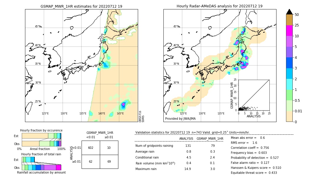 GSMaP MWR validation image. 2022/07/12 19