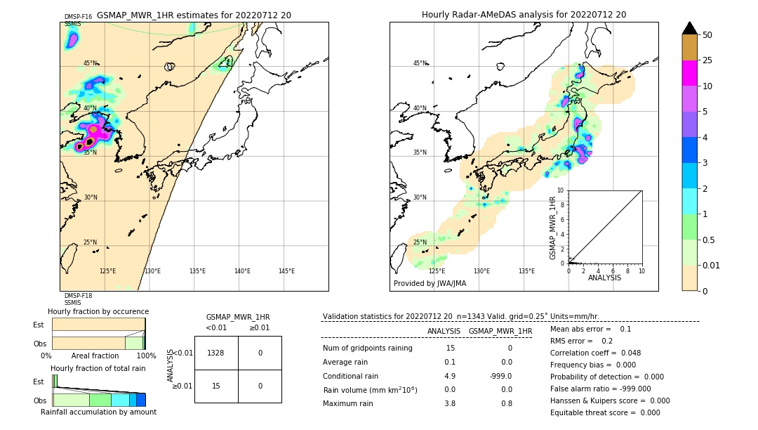 GSMaP MWR validation image. 2022/07/12 20