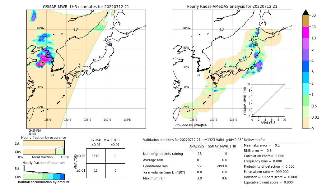 GSMaP MWR validation image. 2022/07/12 21