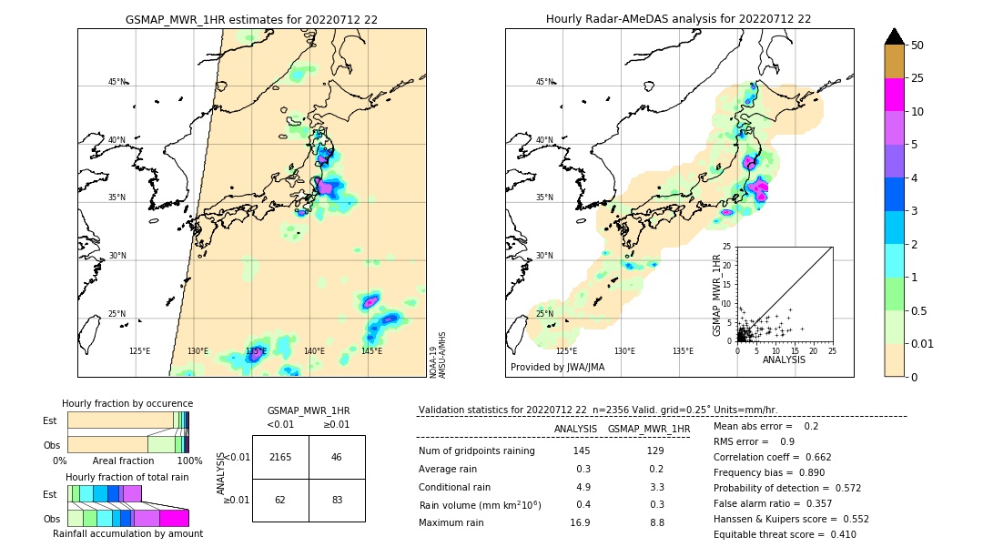 GSMaP MWR validation image. 2022/07/12 22